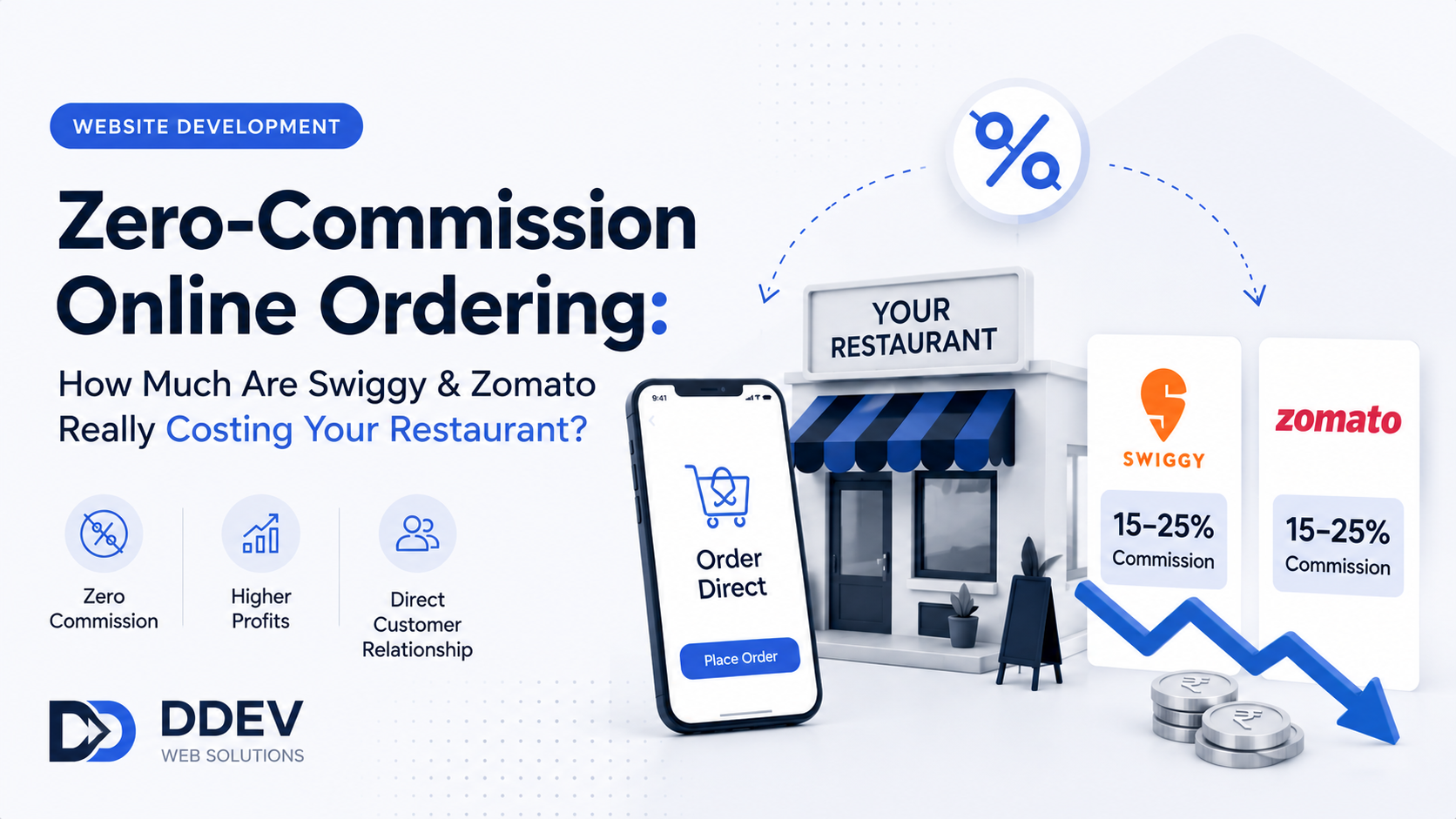 Zero-Commission Online Ordering: How Much Are Swiggy & Zomato Really Costing Your Restaurant?