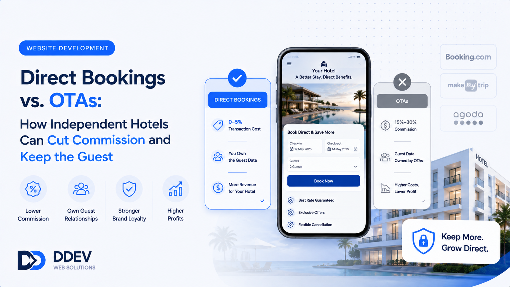 Direct Bookings vs. OTAs: How Independent Hotels Can Cut Commission and Keep the Guest