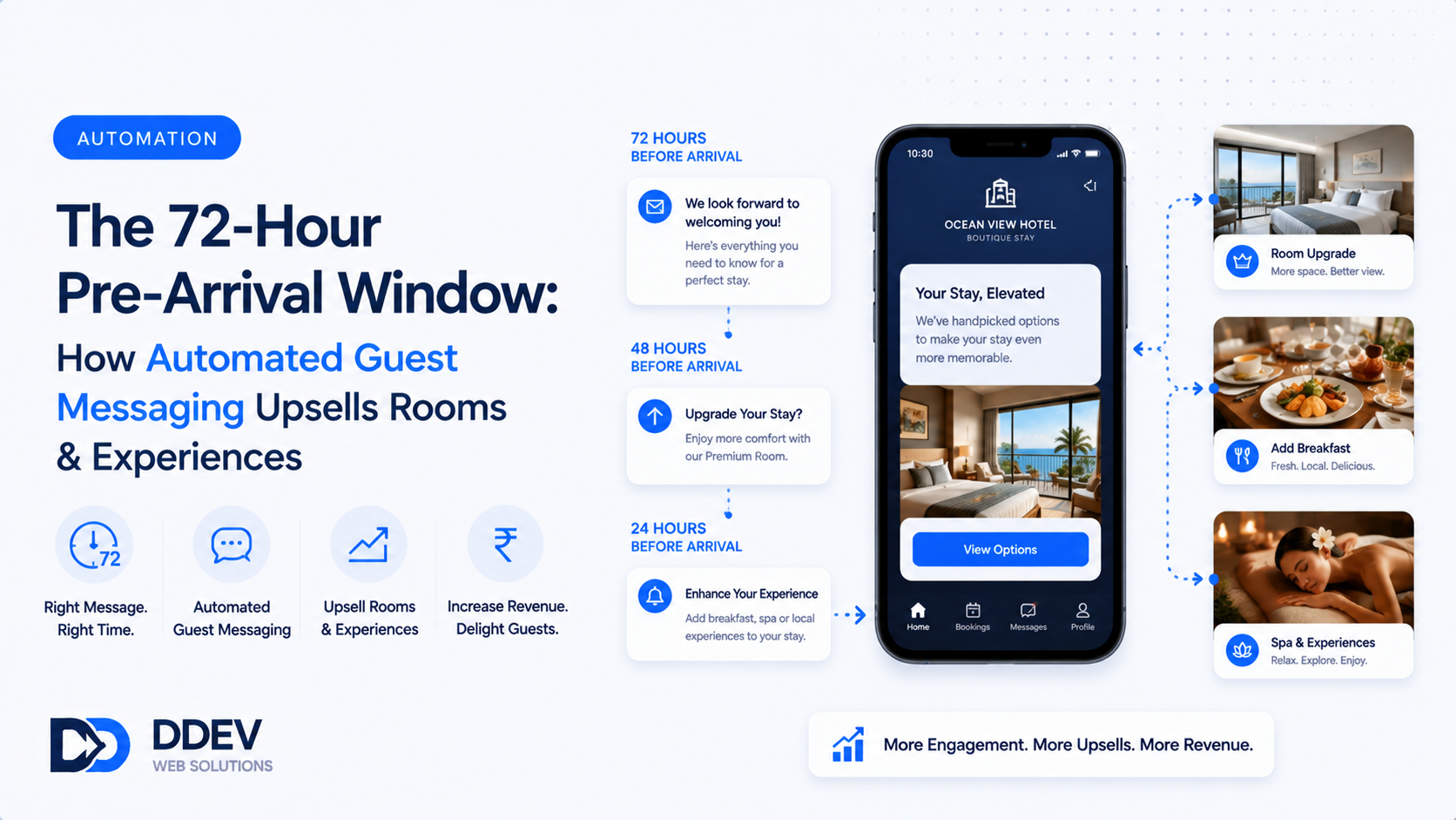 The 72-Hour Pre-Arrival Window: How Automated Guest Messaging Upsells Rooms & Experiences