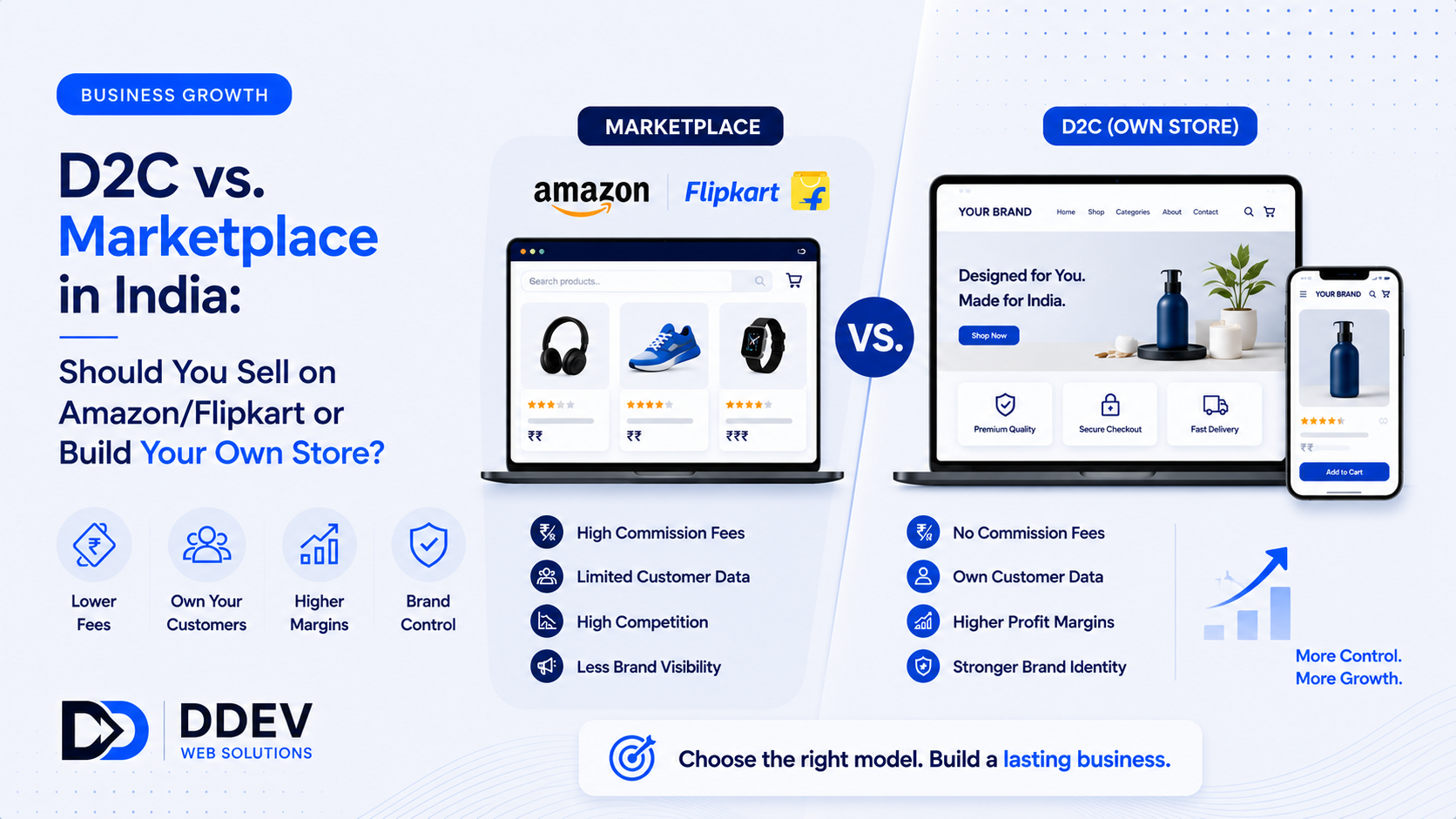 D2C vs. Marketplace in India: Should You Sell on Amazon/Flipkart or Build Your Own Store?