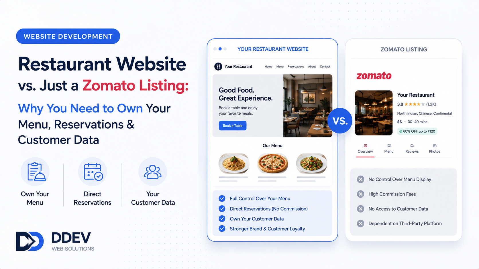 Restaurant Website vs. Just a Zomato Listing: Why You Need to Own Your Menu, Reservations & Customer Data
