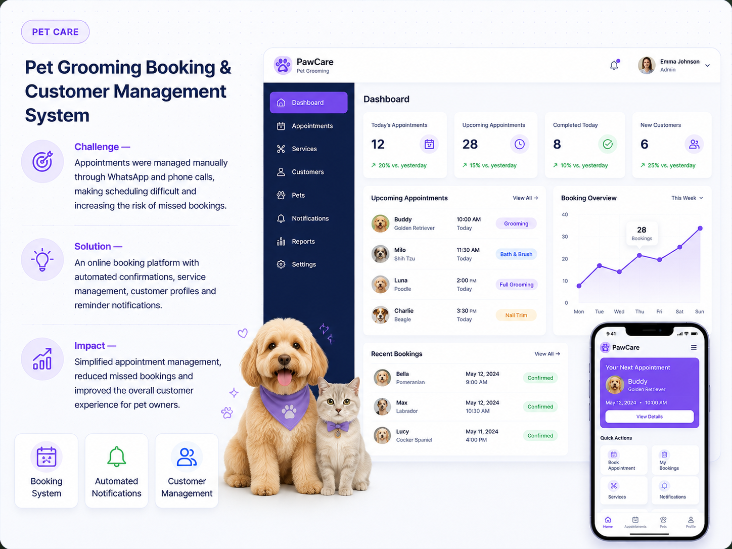 Pet Grooming Booking & Customer Management System
